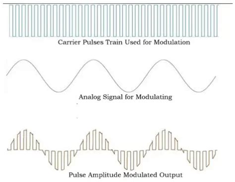 Pulse Amplitude Modulation Pam Electricalvoice