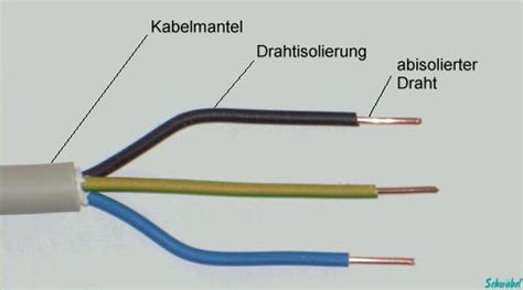 Kupferkabel