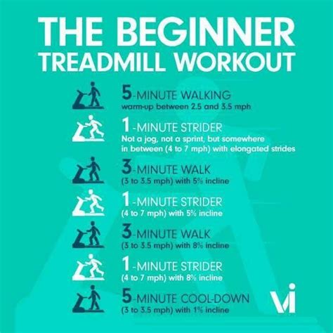 Pin On Interval Treadmill Workout In Treadmill Workout Beginner