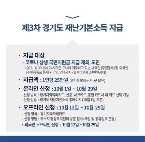 제3차 경기도 재난기본소득 25만원 코로나 국민지원금 못받는 사람들 대상 네이버 블로그