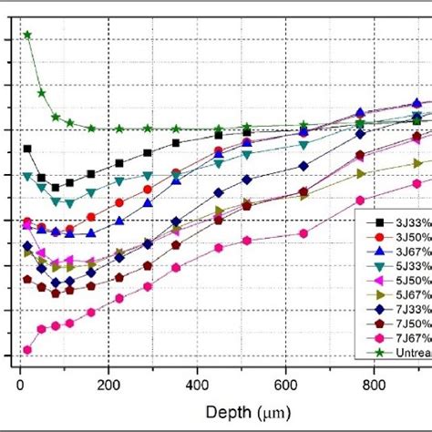 A Plot Showing The Cross Sectional Distributions Of Axial Directional Download Scientific