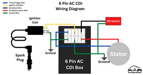 Pin CDI Wiring Diagram Illustrated AND Explained 59 OFF