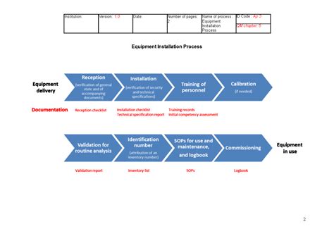 Equipment Installation Process Templates At