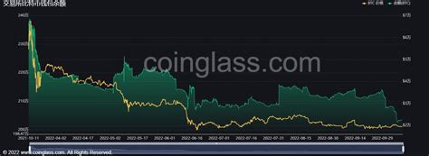 比特币橙子Trader on Twitter BTC 交易所余额创新低 BTC 闪电网络数量创新高 BTC 市场占比横盘