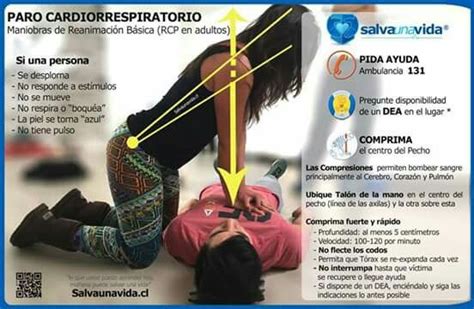 Como Actuar Ante Un Paro Cardiorespiratorio Paros Trauma Massage