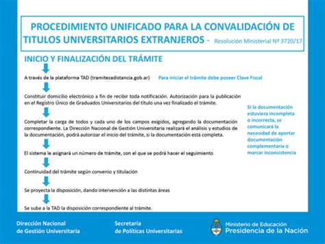 Convalidación de asignaturas guía para saber si te han convalidado