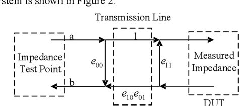 Figure 1 From Design And Implementation Of Calibration In Lightweight Vector Impedance