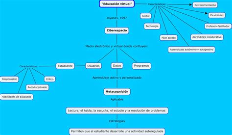 UNADM Eje 3 Actividad 3 Mapa Conceptual Aproximaciones A La