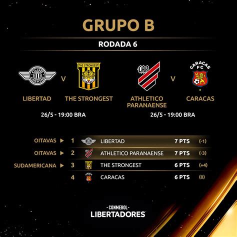 Conmebol Libertadores On Twitter 🏆 A Definição Do Grupo B 🔥 São 2️⃣