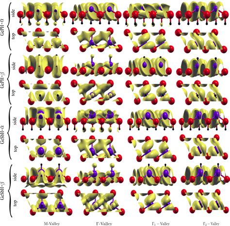 The Charge Density Distribution Of The Conduction Band And Valence Band Download Scientific