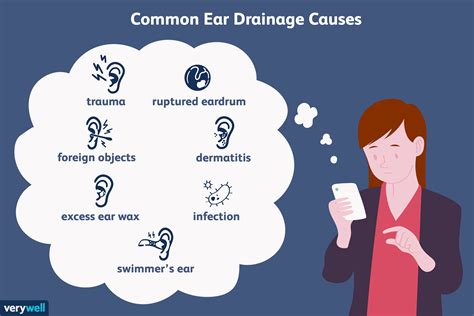 Causes And Treatment For Ear Drainage 555 | Hot Sex Picture