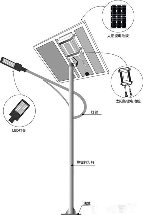 太阳能路灯安装方法及怎么安装施工