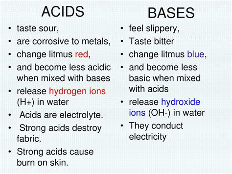 Acids And Bases Ppt Download