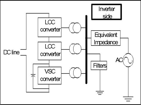 Figure 1 From A VSC Based Series Hybrid Converter For HVDC Transmission