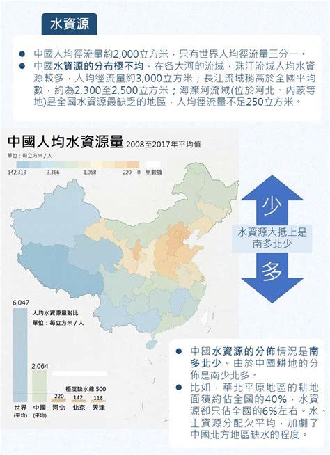 [通識．現代中國] 一圖讀懂中國的自然生態環境 上 公民 · 好學