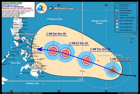 WPF PAGASA Release Typhoon Ruby Hagupit Weather Update December 3 4