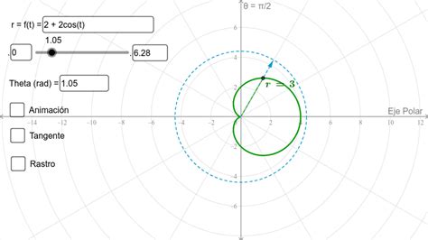 Gráfica De Curvas Polares Geogebra