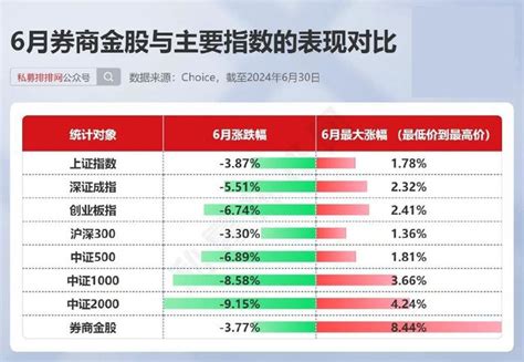 7月券商金股大盘点！30家公司被券商扎堆看好！财经头条