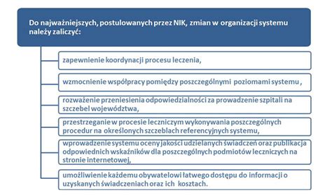 System ochrony zdrowia w Polsce stan obecny i pożądane kierunki zmian