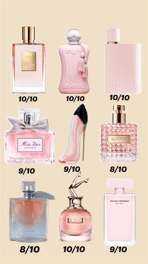 Rating Perfumes Kokular Parf M Koleksiyonu Parf M