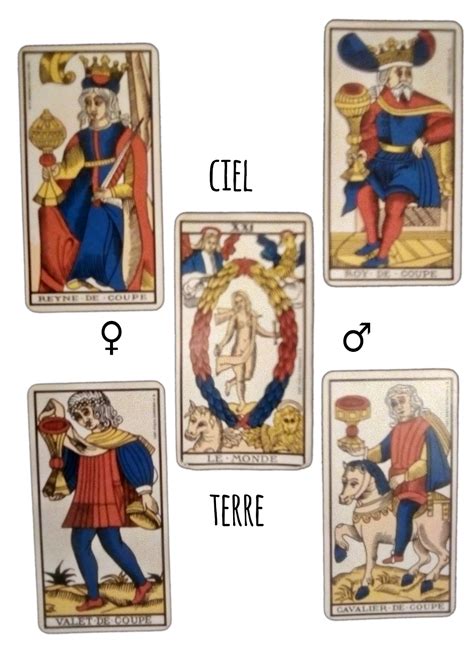 Aux Sources Du Tarot De Marseille