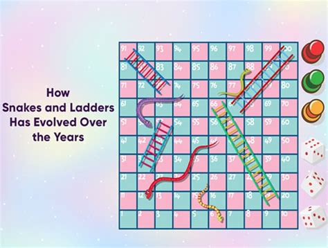 How Snakes and Ladders Has Evolved Over the Years https://www.ritiriwaz ...