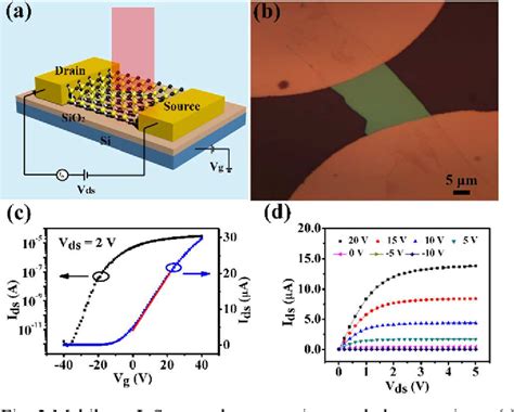 Figure 3 From Ultrahigh Photo Responsivity And Detectivity In Multilayer Inse Nanosheets