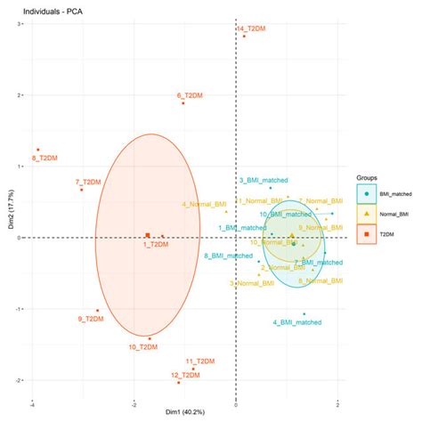 Principal Component Analysis Data Considered Principal Component 1 Download Scientific