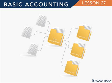 Trial Balance Definition Preparation And Error Checking Accountdemy