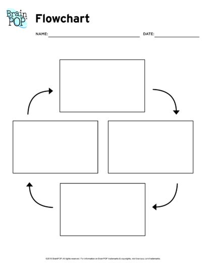 Flow Chart Brainpop Educators