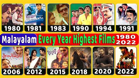 Highest Grossing Malayalam Movies By Year 1980 To 2022 Every Year