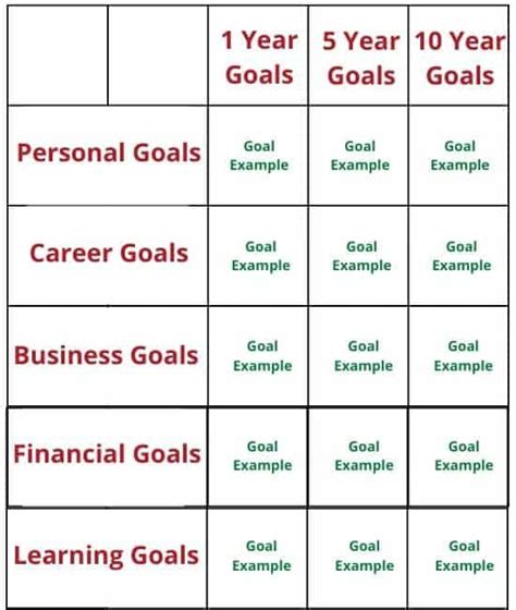 And Year Goals Examples To Set Now Dividends Diversify