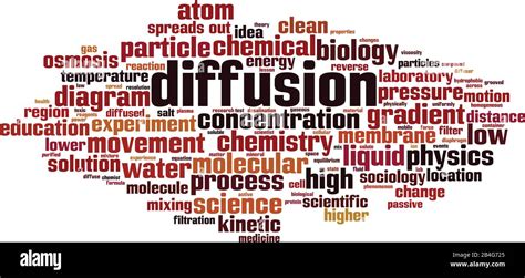 Diffusion Process Stock Vector Images Alamy