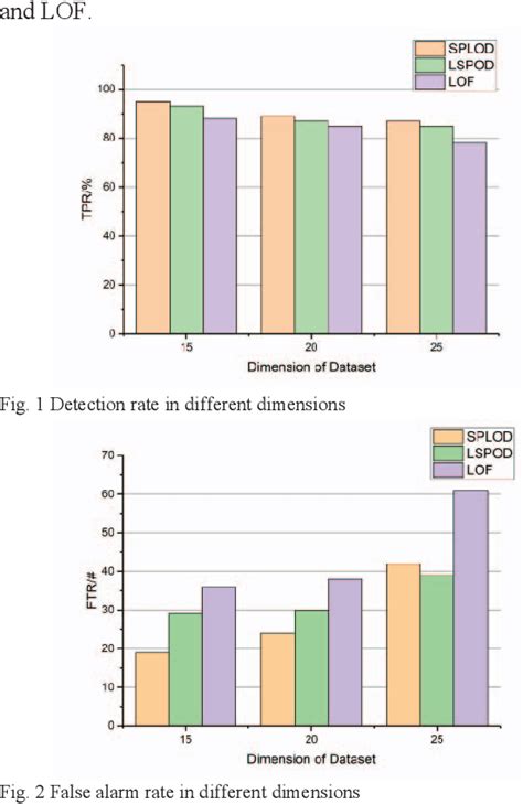 Figure 1 From A Method For Measurement Data Modeling And High