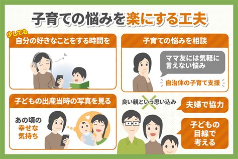 ママ・パパが抱えている、子育ての悩みとは？ 子育て＆教育ひと言コラム 伸芽sクラブ 受験対応型託児所