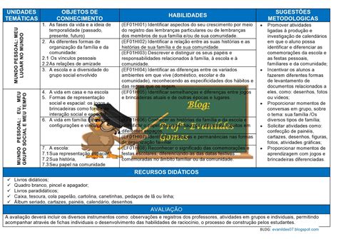 PROF. EVANILDES GOMES: PLANEJAMENTO ANUAL DE HISTÓRIA - 1° ANO -BNCC