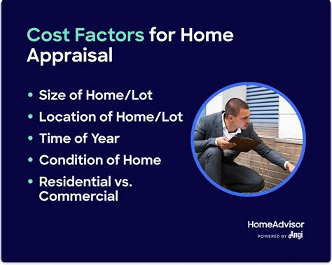 How Much Does A Home Appraisal Cost