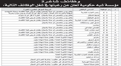 وظائف شاغرة لمؤسسة شبة حكومية فى قطر مطلوب موظفين واداريين وعمال جميع