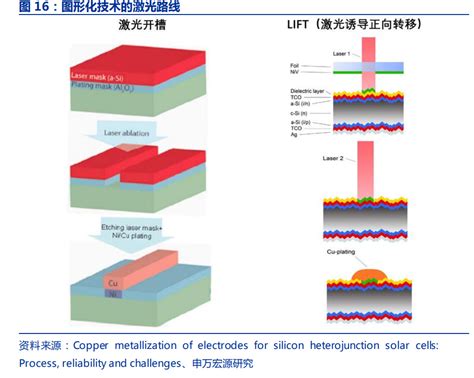 电镀铜设备行业研究报告：打开锂电光伏新应用，关注镀铜设备财经头条