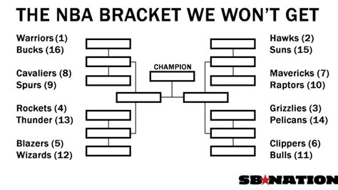 Here's the NBA playoffs bracket we will not get - SBNation.com