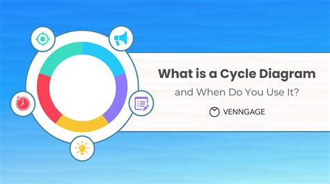 What is a Cycle Diagram and When Do You Use It? - Venngage