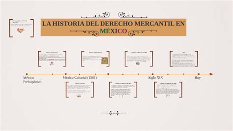 La Historia Del Derecho Mercantil En MÉxico By Andrea Cecilia De Lira Rosales On Prezi