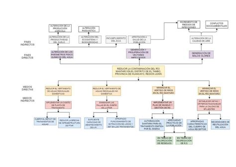 Ejemplos De Árbol De Causa Y Efecto Karla Udocz