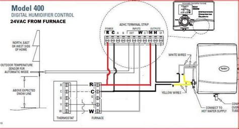 Aprilaire Humidifier Model 60 Manual