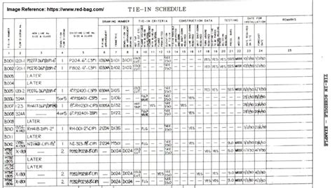 Piping Tie In A Comprehensive Guide To Tie In In Piping Systems