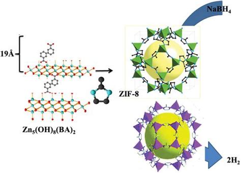 Zeolitic Imidazolate Frameworks Zif Zif And Zif L For Hydrogen