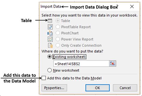 Advanced Data Analysis Data Model Megatek Ict Academy