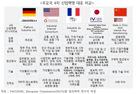 세계의 4차산업 현장 독일 中企의 4차 산업혁명 대응법