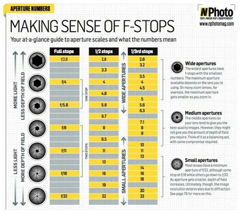 F Stops Photography Basics Photography Techniques Photography Help