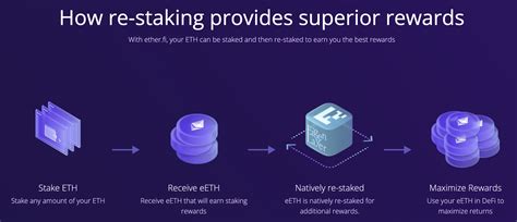 Liquid Staking Protocols New Era For Ethereum Validators